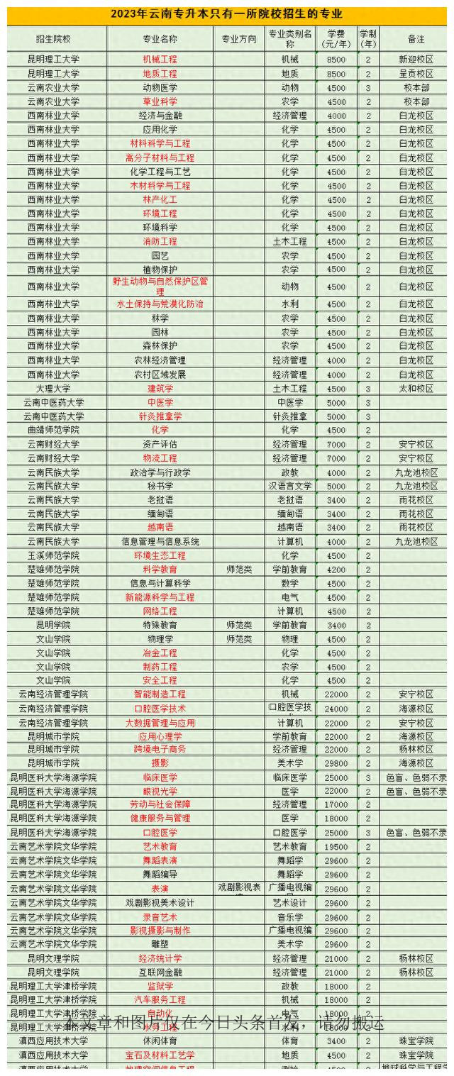 法学类专业学校排名一览表最新,法学类专业好的大学排名