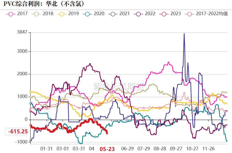 pvc近十年的价格曲线,pvc真实生产成本低于3000元