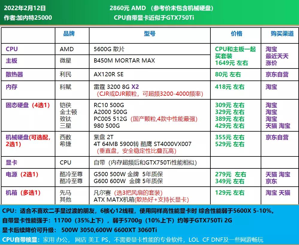 3000电脑全套diy配置清单,推荐一个中高配置的diy电脑