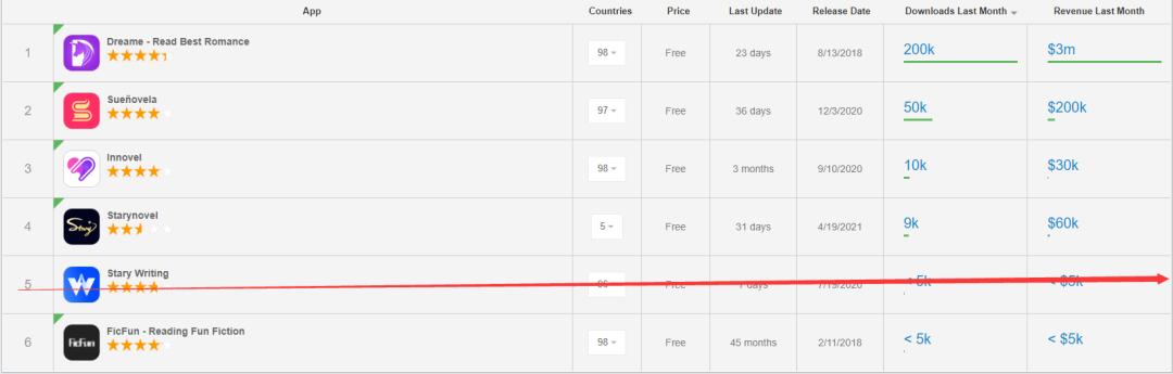 时隔五年小说下载,时隔多日重新下载软件后回归文案