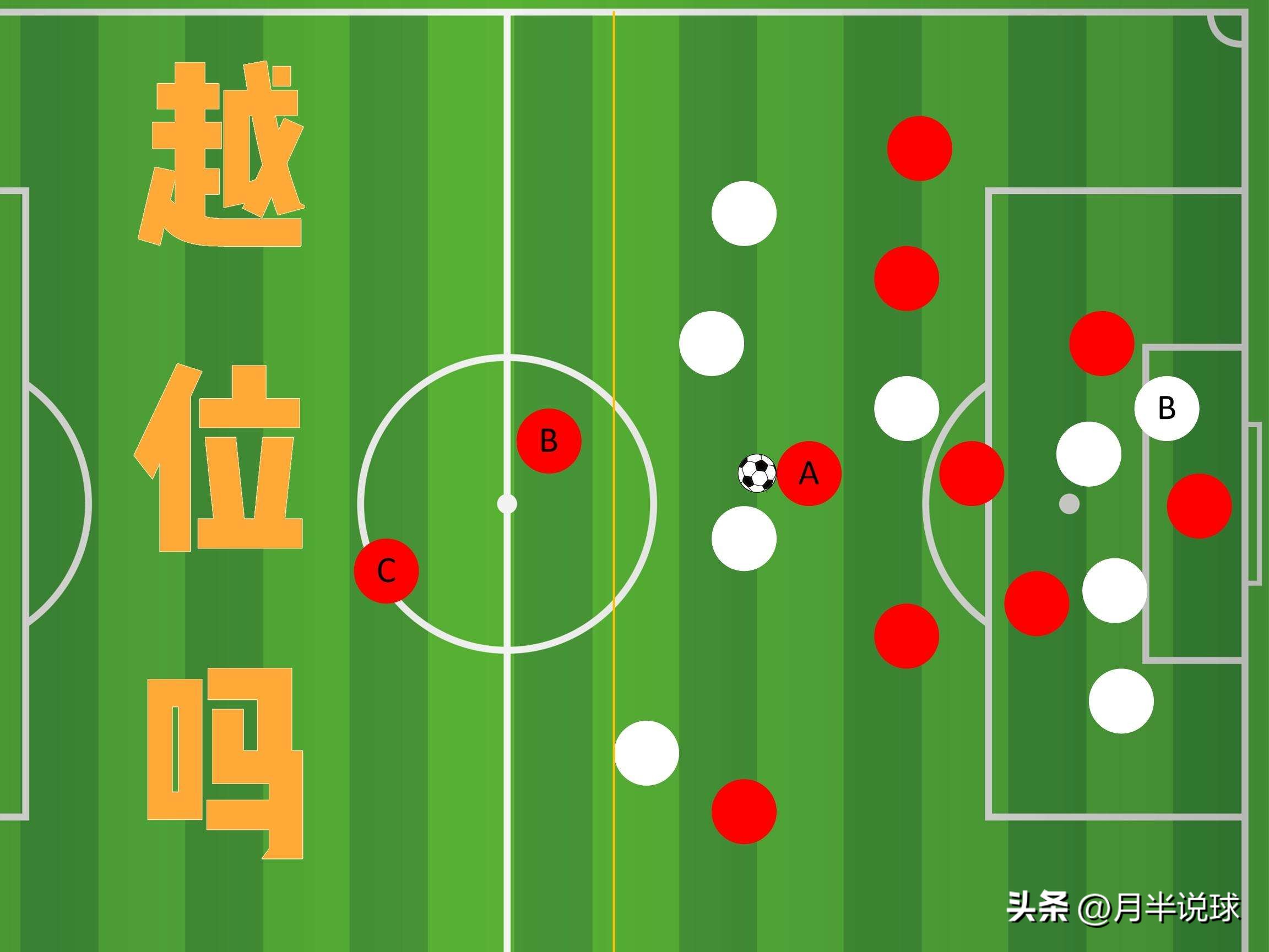 足球球迷新手入门手册,球迷必备的世界杯看球指南