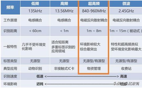 中国可使用的ism频段,ism频段什么意思
