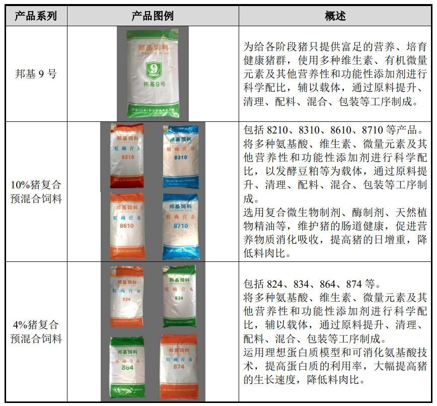IPO17.95元，猪饲料生产商，邦基科技申购解读
