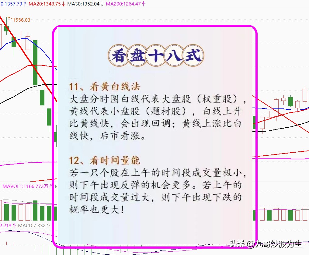 每日股市操盘技巧分析,操盘手如何看股市走势分析