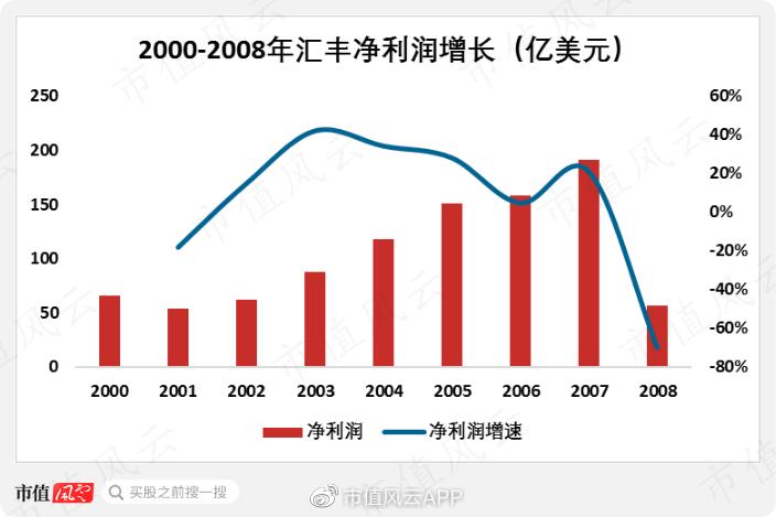 从晚清赔款大赢家,到香港发钞行,到笨拙巨象：汇丰银行，国运浮沉