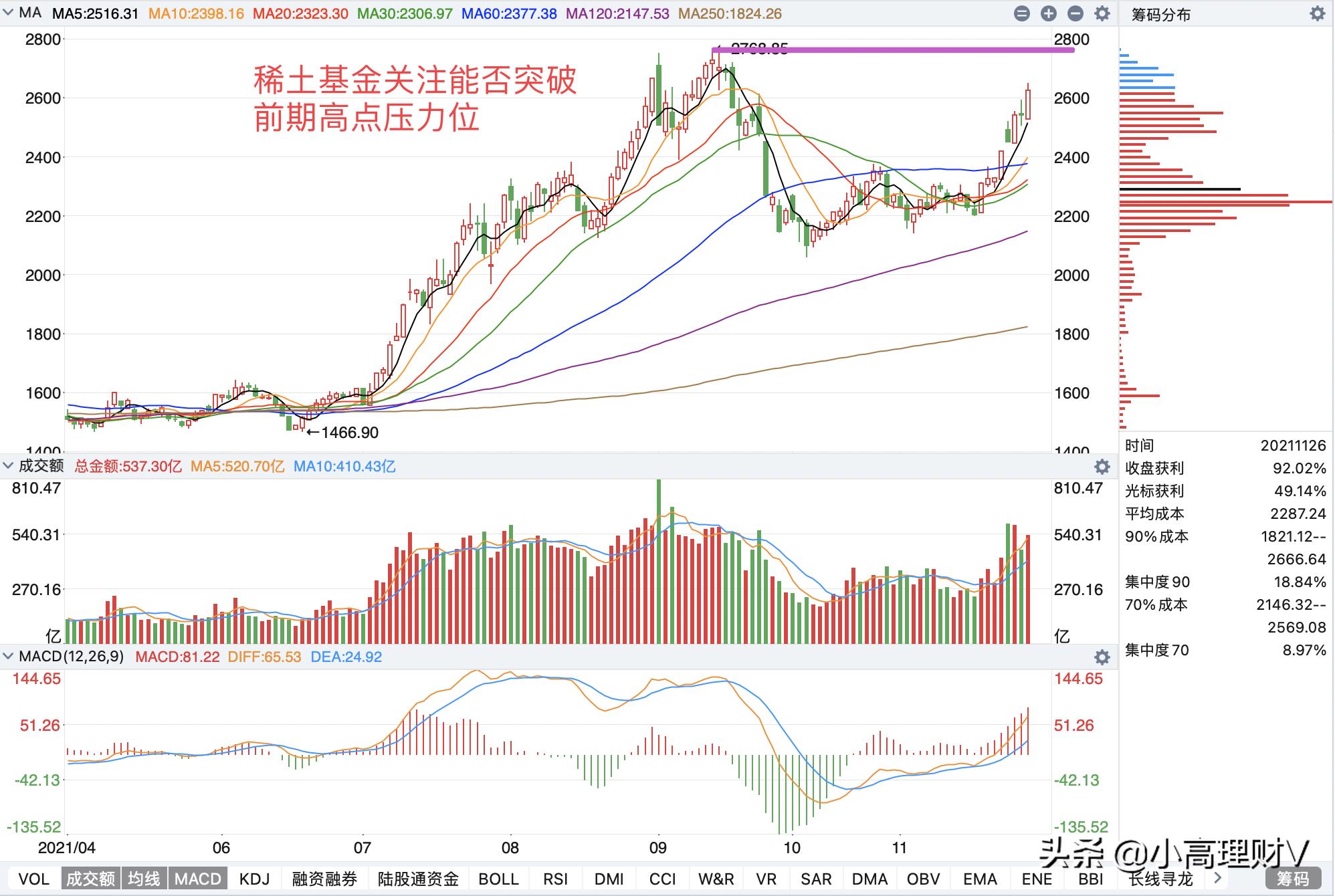 下周各类基金操作策略,基金操作策略大盘企稳反弹