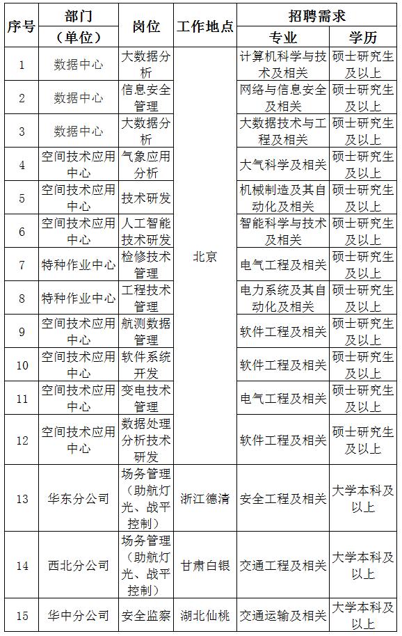 国家电网2023提供电网岗位,国家电网2024年毕业生招聘