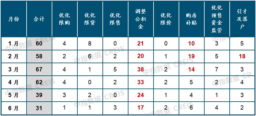 未来房地产发展趋势2023最新版,展望2024年中国房地产市场状况
