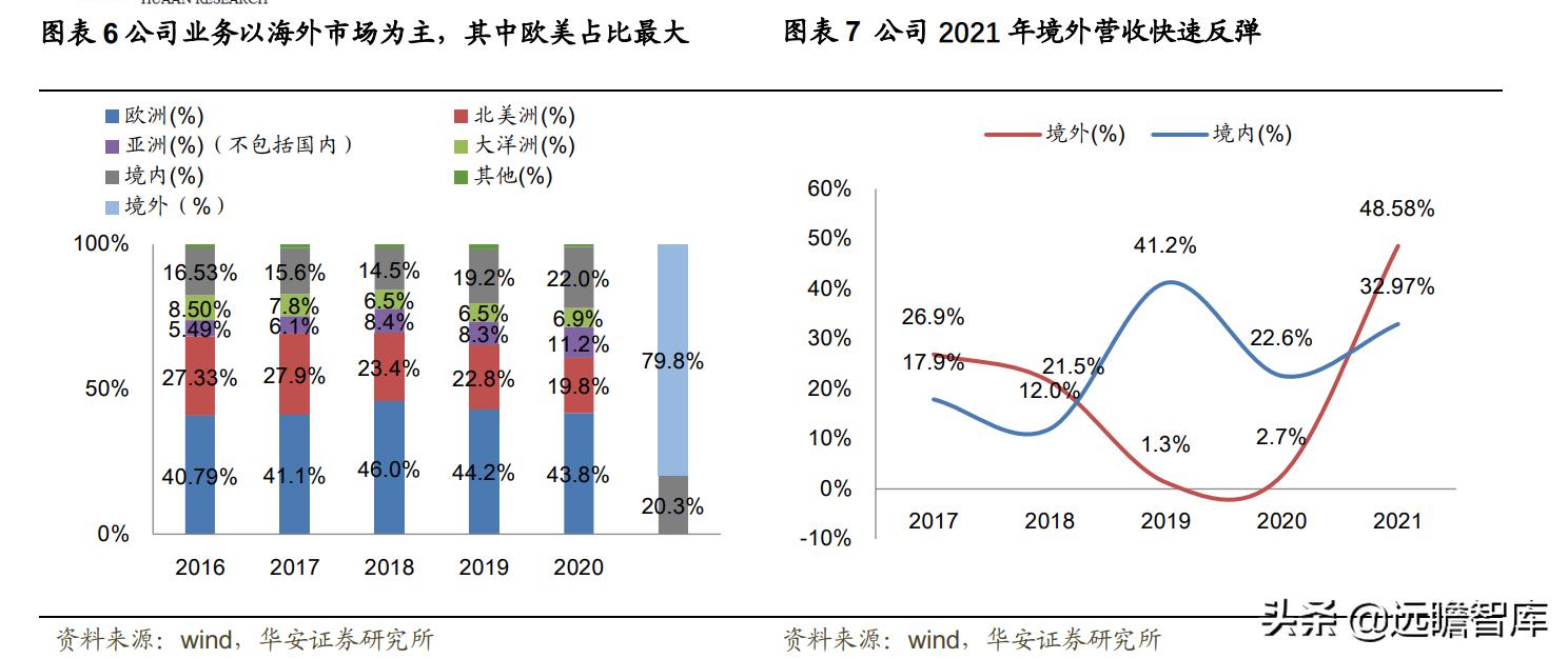 充气床垫户外性价比,充气床垫市场前景