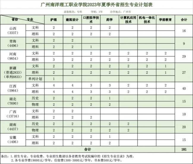 重磅！南洋理工招生计划发布！