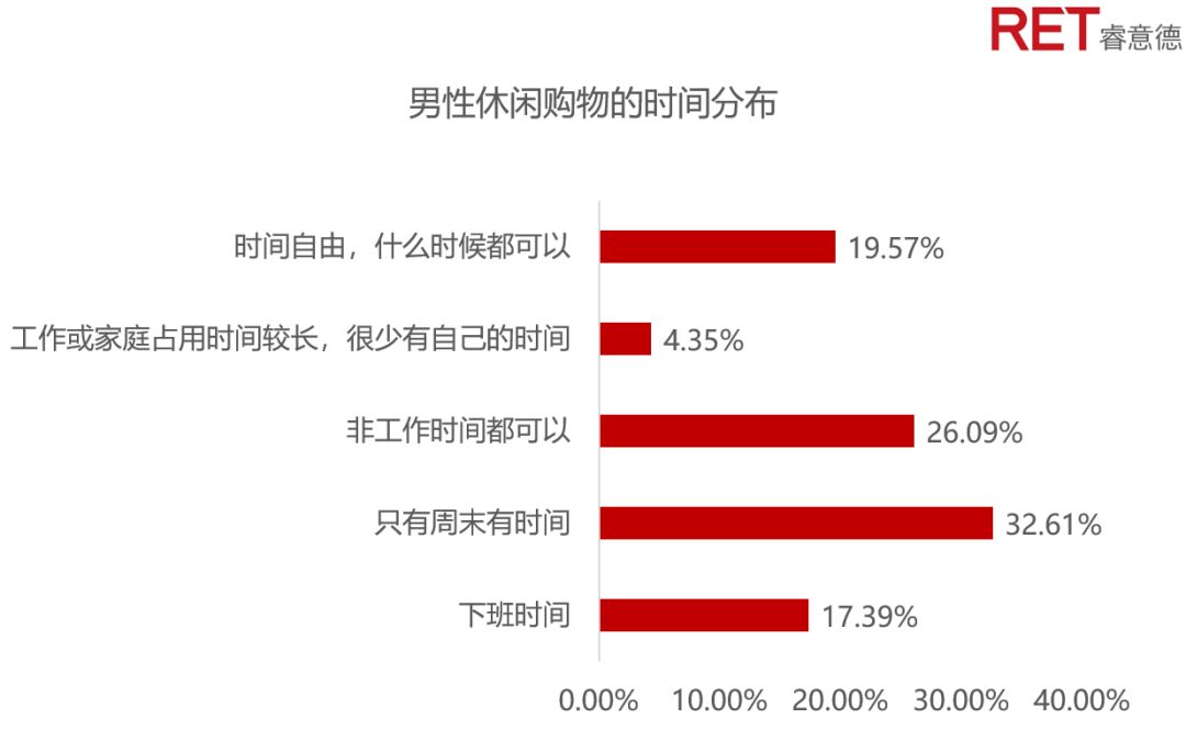 蓝海中的男孩｜解锁逆袭的他消费