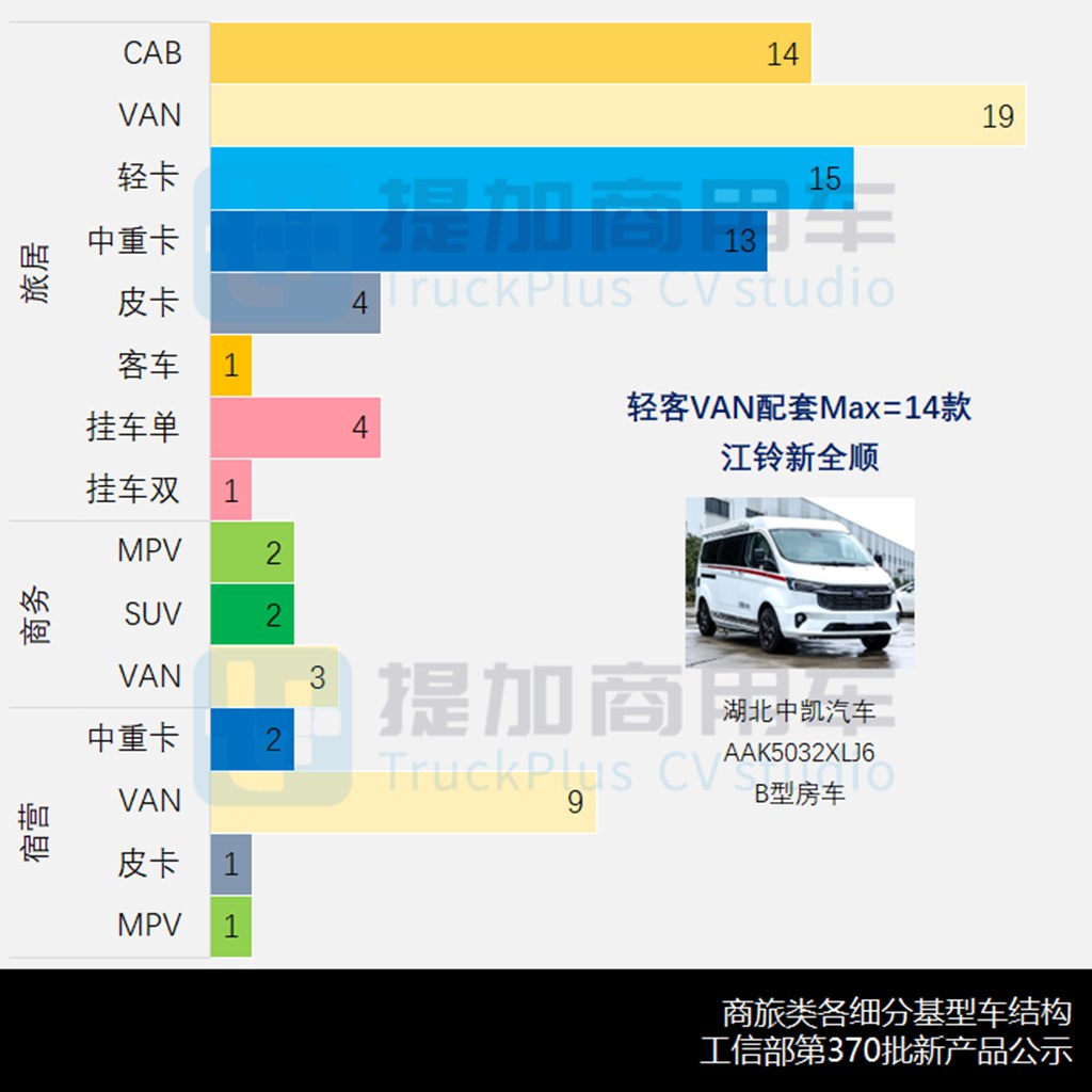 国产顶级超豪华a型房车,国产顶级超级豪华a型商务房车