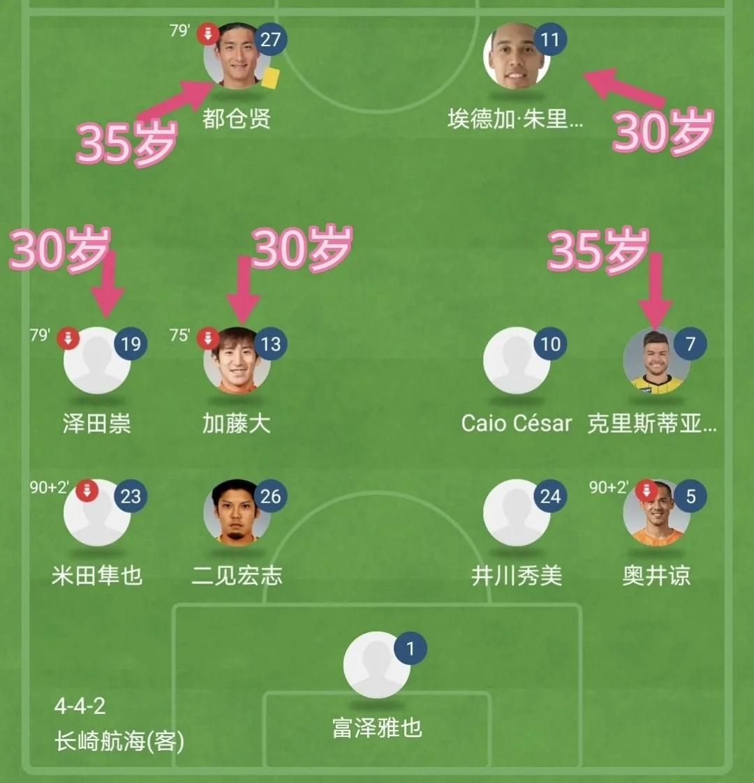 日乙长崎航海vs磐田喜悦比分预测,日职乙町田泽维亚