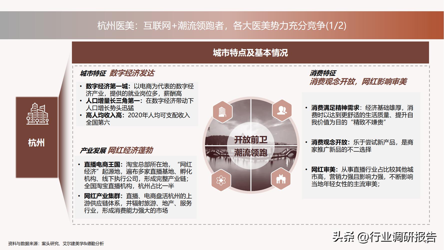 深度分析医美行业,未来10年医美行业
