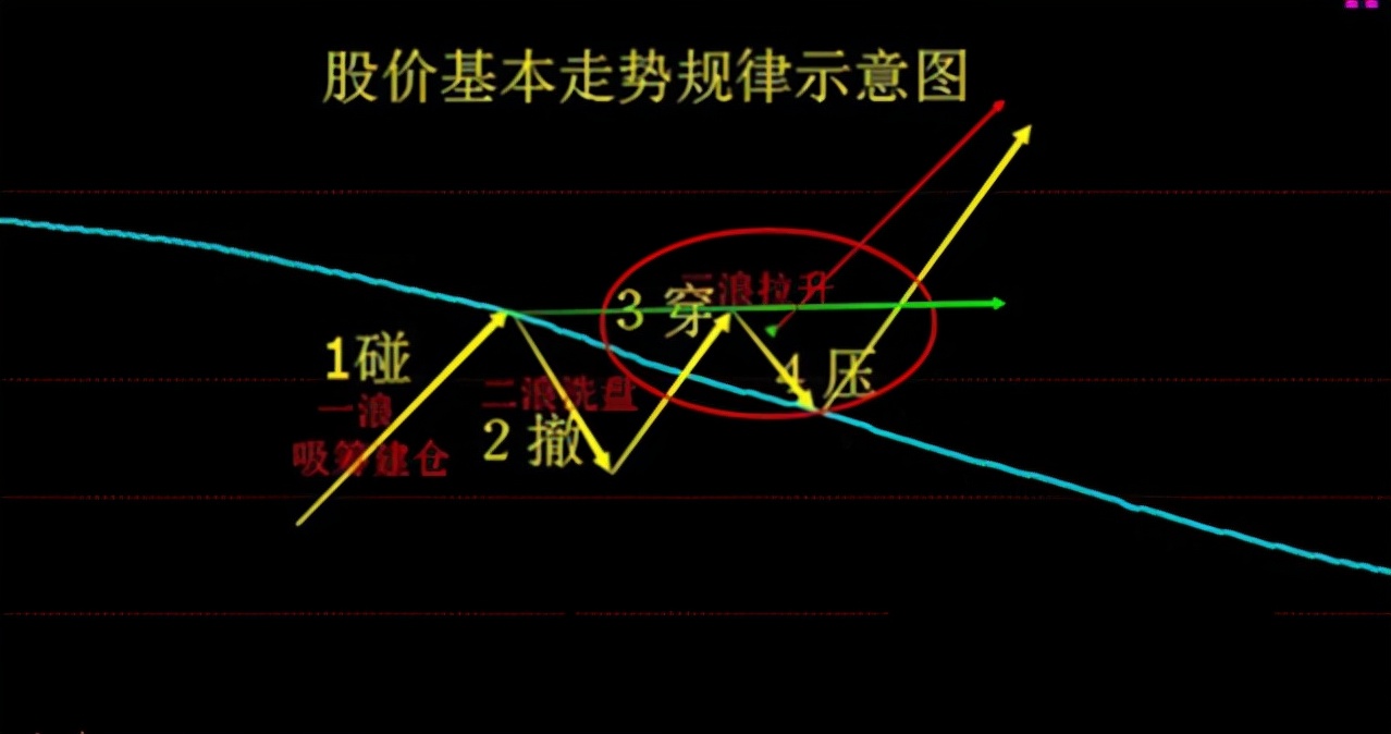 主力操作股票的全过程大概几年,主力是怎么买入股票的