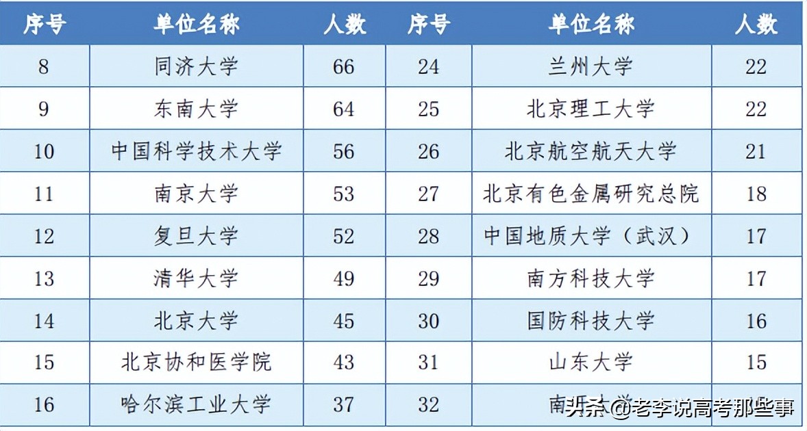 中南大学2021届毕业生就业质量报告