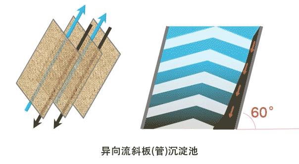 斜管沉淀池的理论依据是什么,斜管沉淀池堵塞如何清理