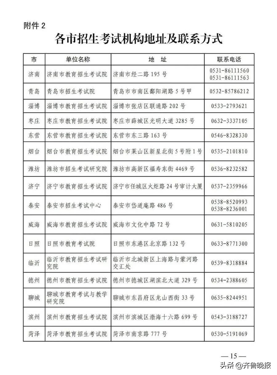 2022年山东专升本新增的招生院校,山东省统招专升本考试最新政策