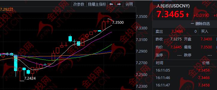 王炸的最新行情,王炸股市