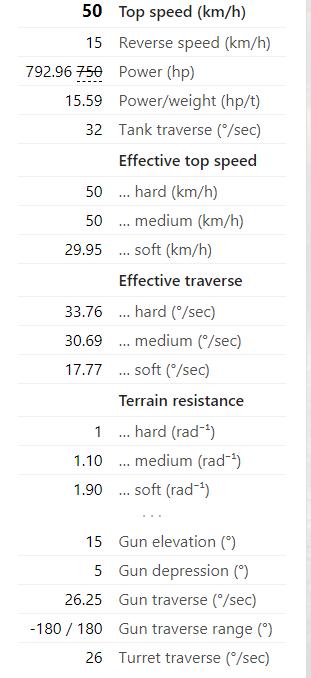 「关于WOT的杂谈」T-10究竟还有没有一线生机？