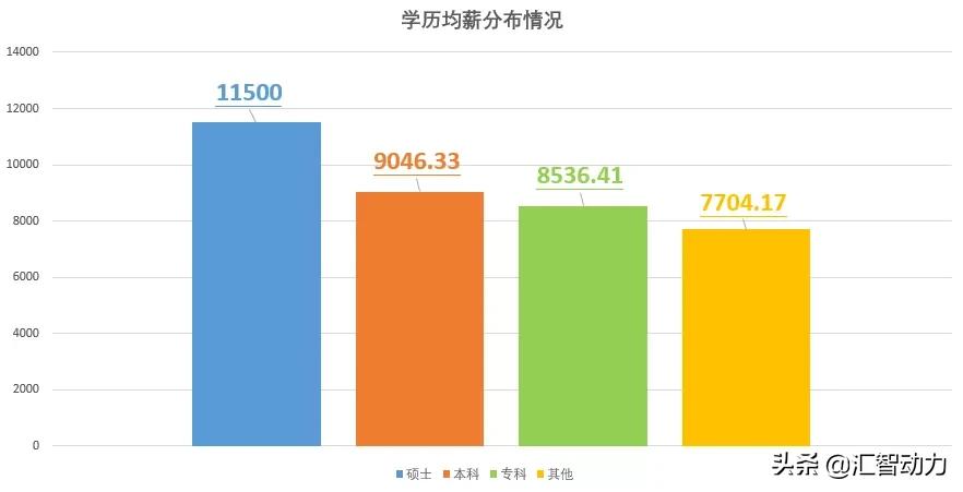 成都汇智动力培训靠谱吗,汇智动力软件测试靠谱吗