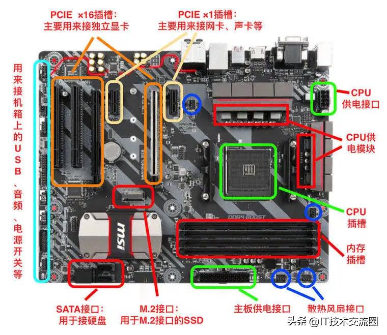 ssd固态硬盘和主板接口在哪,主板ssd接口m.2不够用了