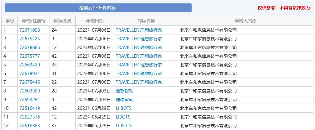 商标注册成名路,商标注册可行性