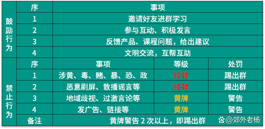 今日头条极速版提升活跃度的方法,和平精英团竞等级快速提升的方法