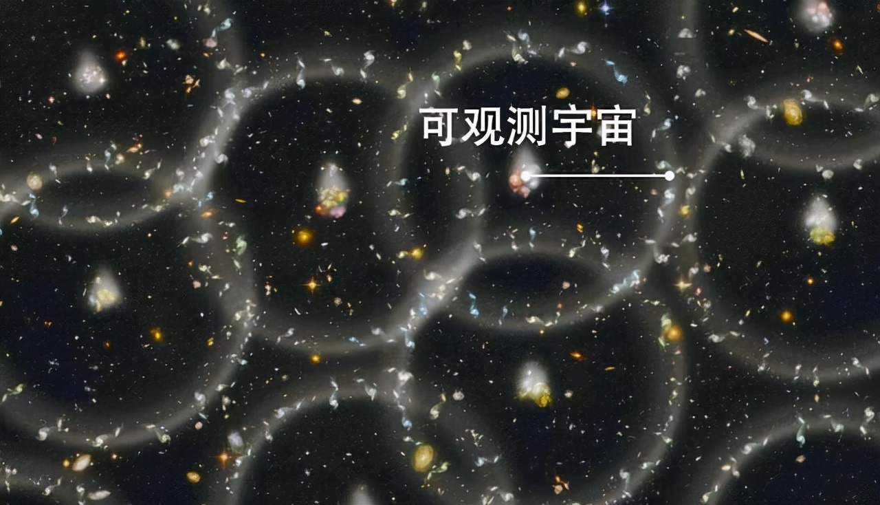 宇宙中已发现的星系有多少个,宇宙中观测到的星系有多少个