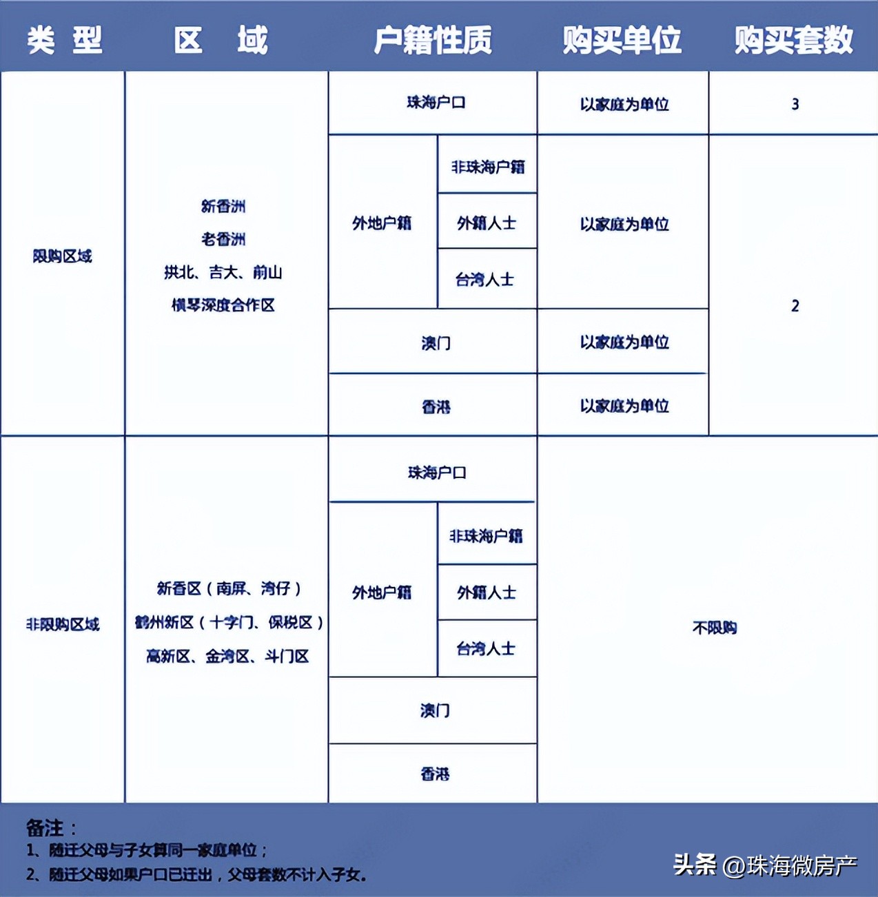 珠海房地产最新事,珠海楼市乱象