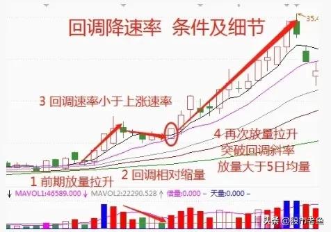 炒股最准的进场技巧,短线买股票最佳方法