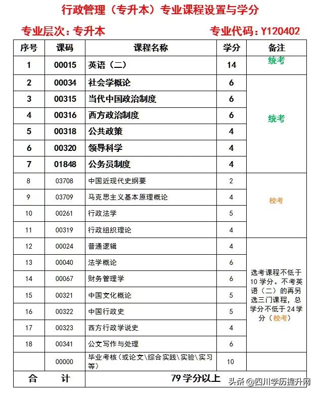 电子科技大学自考本科专业有哪些,电子科技大学自考本科简单的专业