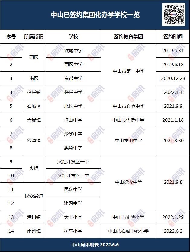 中山大力建设新学校增20万学位,新增30万个公办基础教育学位