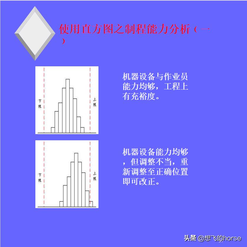 统计技术spc讲解,spc统计过程控制讲解视频