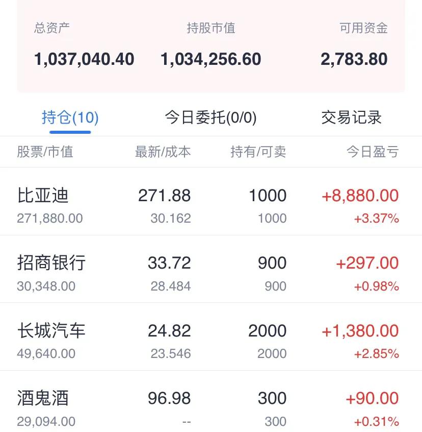 炒股日记全集视频,康康炒股日记