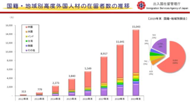 在日本申请经营管理签证被拒,日本经营管理签证被拒还能挽回吗