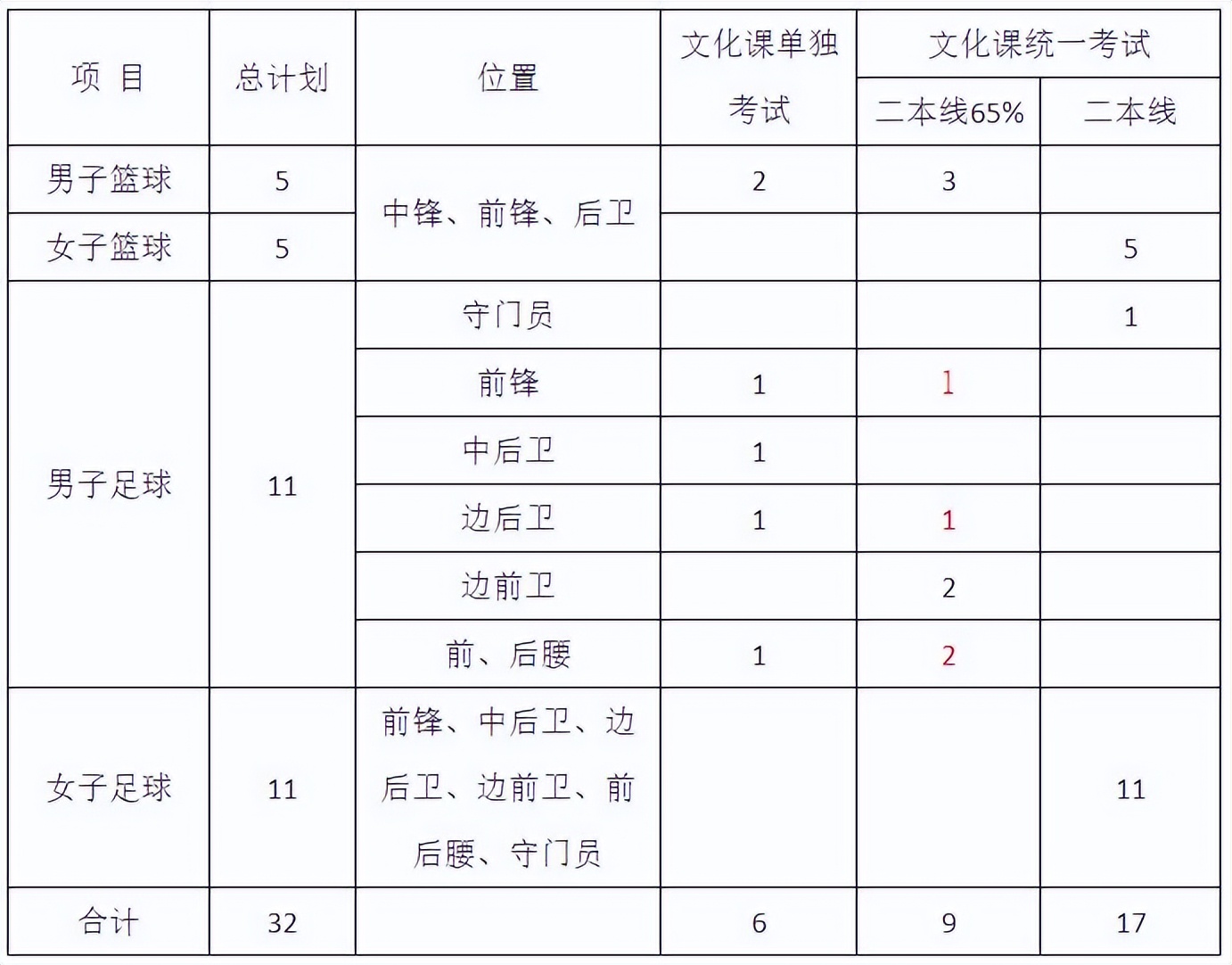 院校解读之四川大学,院校解读之华中科技大学