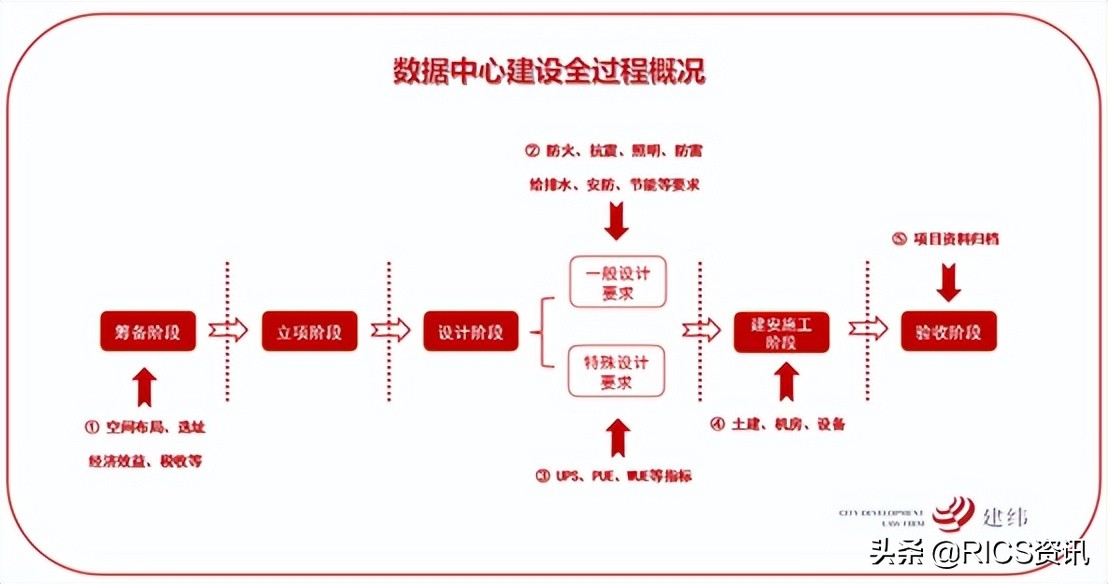 RICS专访|新基建提速赋能数字经济转型升级