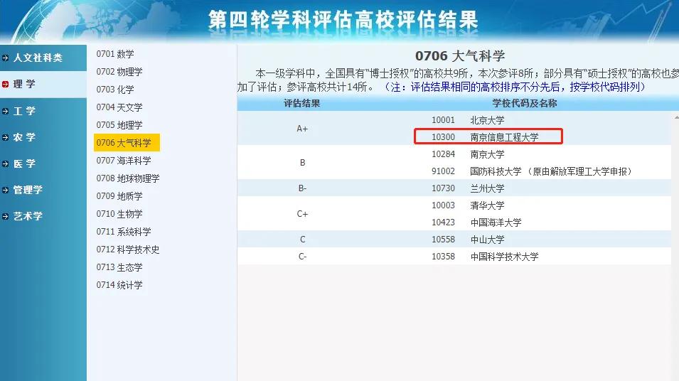 3所没有a+学科的985大学,有哪些没有a+学科的985高校