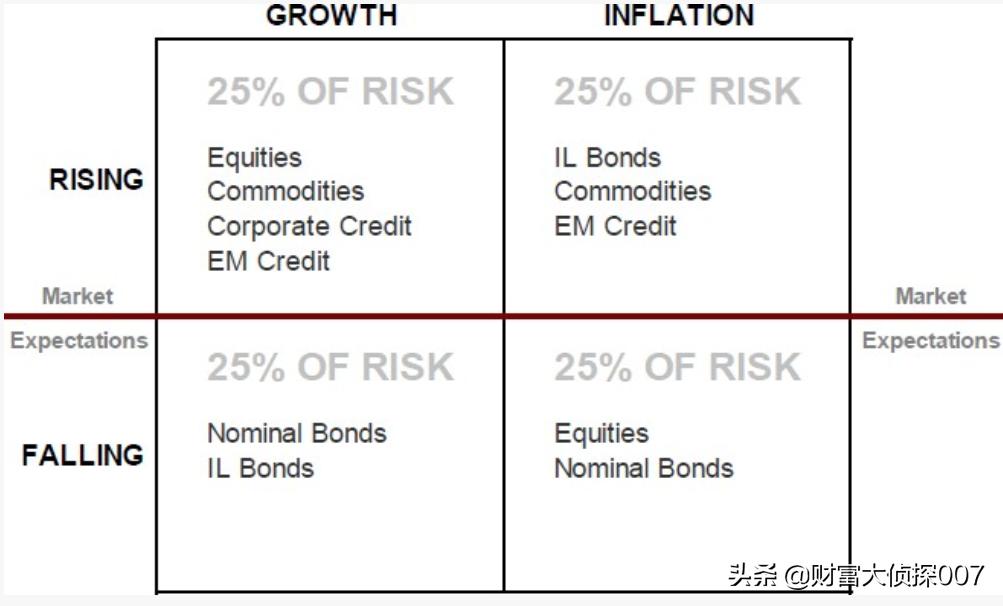妗ユ按鍩洪噾涓浗绉佸嫙鐩堝埄鎯呭喌,妗ユ按鍩洪噾涓浗绉佸嫙