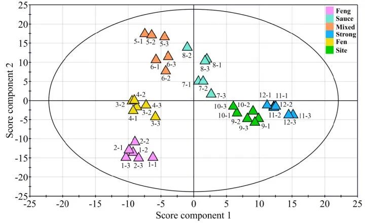 都是粮食为什么酿造的酒不同,都是粮食酒为什么价格区别那么大