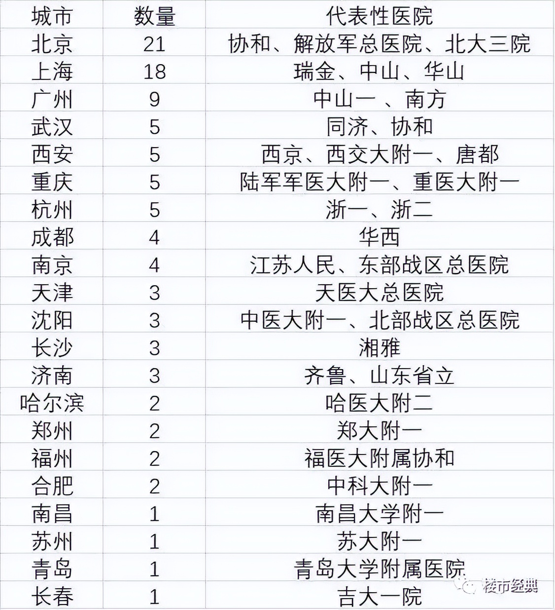 上海城市价值,上海城市财富格局