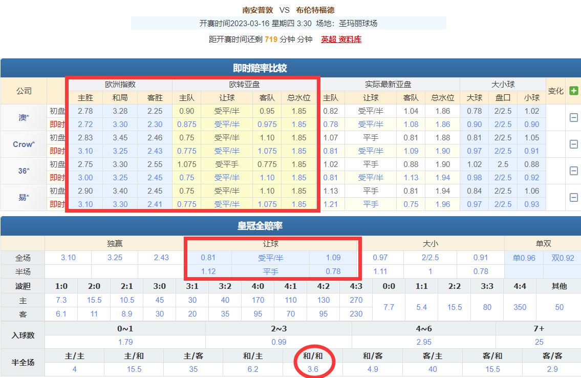 竞彩欧赔一般什么时候出,最新竞彩欧赔分析