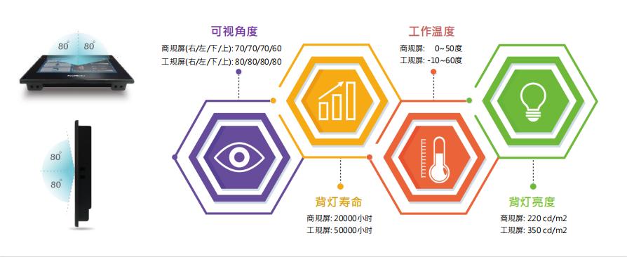 屏通触摸屏校准,屏通pt070-1bf-t1s