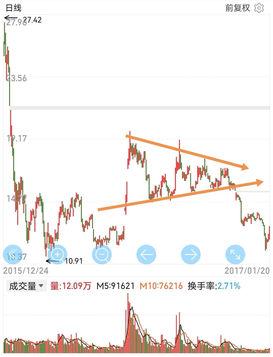 久其软件后市的走势分析一下,久其软件下周如何走势