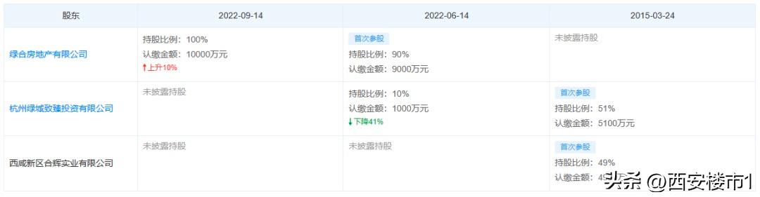 绿城官方最新消息今天,绿城回应
