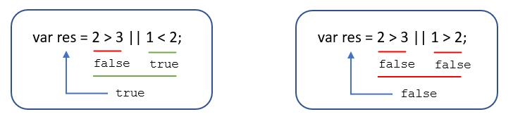 javascript基础与案例开发详解,javascript基础培训费用