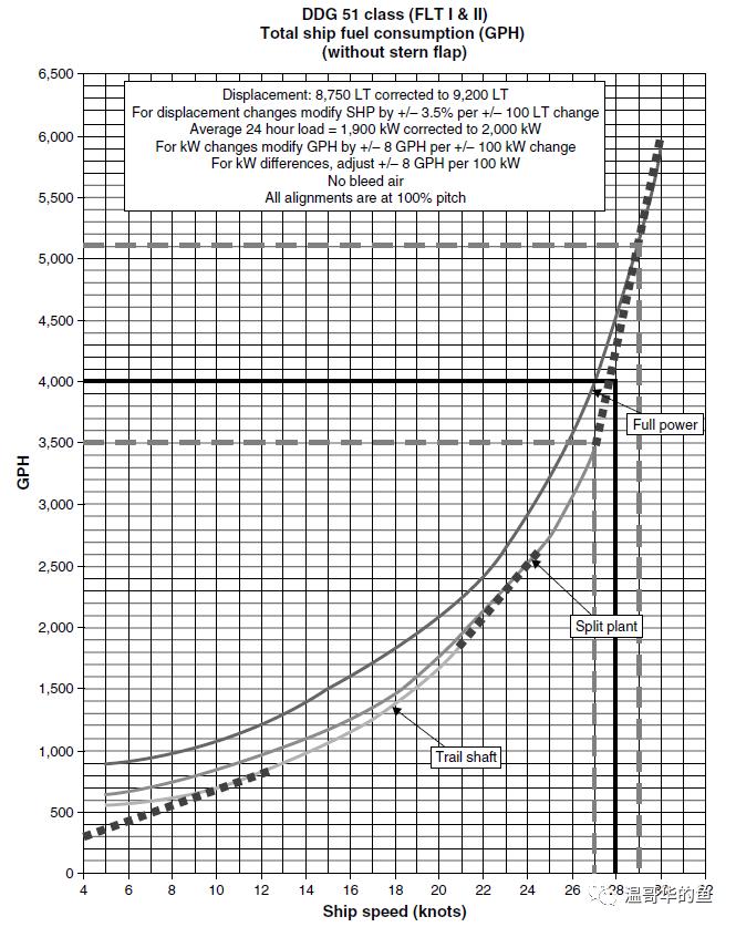 美国航母打击群的航渡与补给