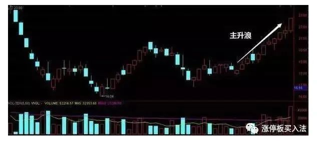 尾盘买入法条件选股,尾盘股什么条件止跌