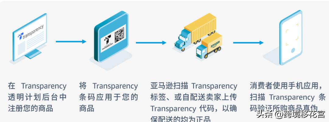 亚马逊赶走商家跟卖的方法,如何快速有效赶走亚马逊恶意跟卖